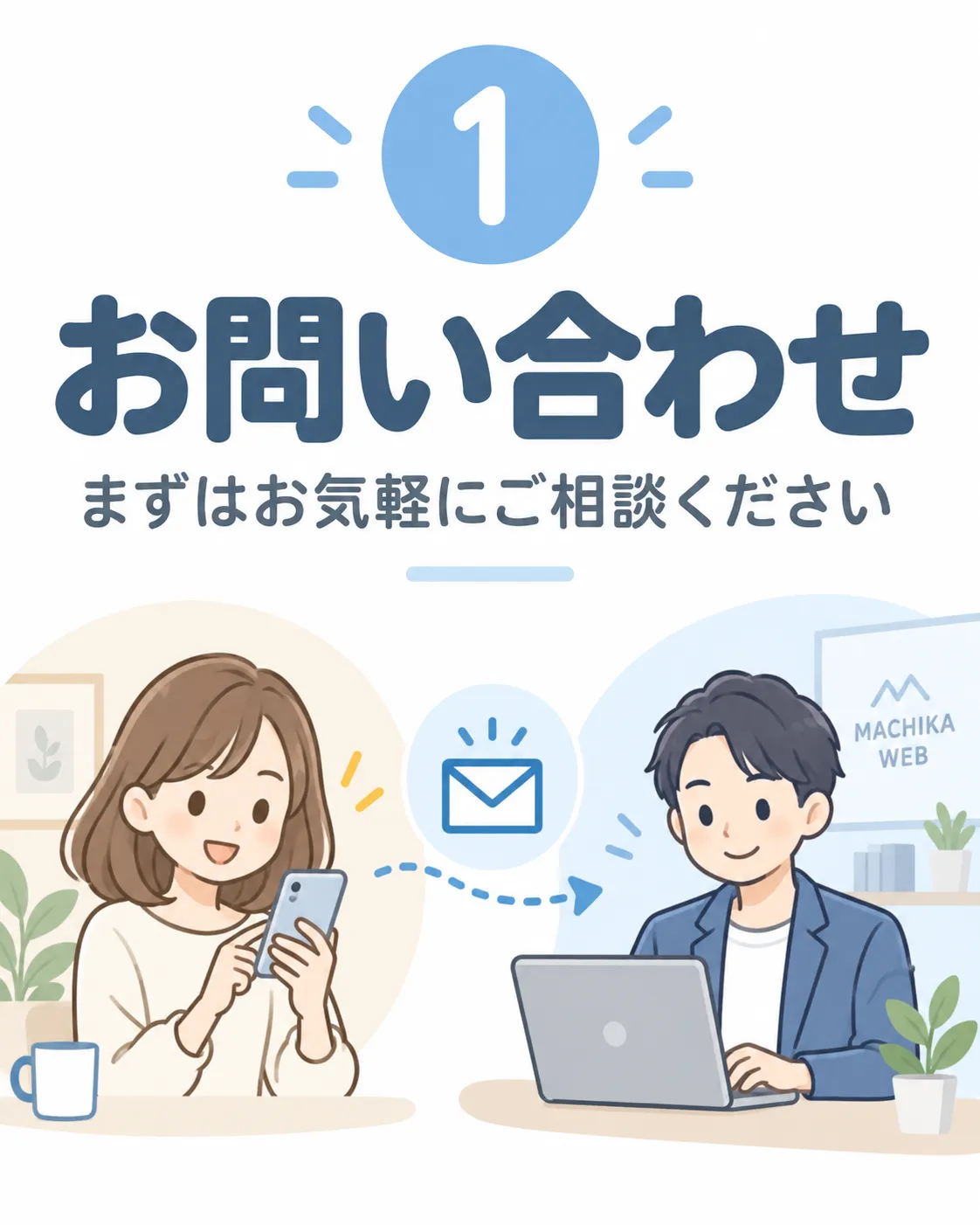 MACHIKA WEBの制作の流れ1 お問い合わせ