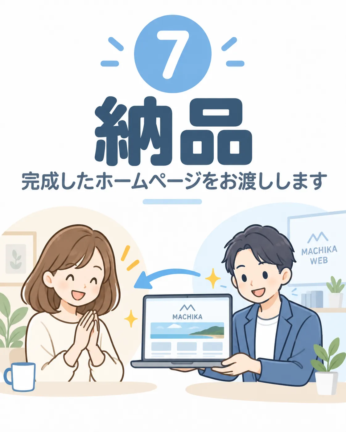 MACHIKA WEBの制作の流れ7 納品